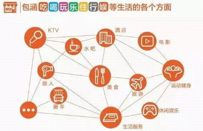 高頻自然消費時代，云尚讓大眾共享經濟福利