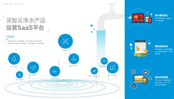 深智云凈水產(chǎn)品物聯(lián)網(wǎng)解決方案 賦能產(chǎn)業(yè)升級，搶占智能化風(fēng)口